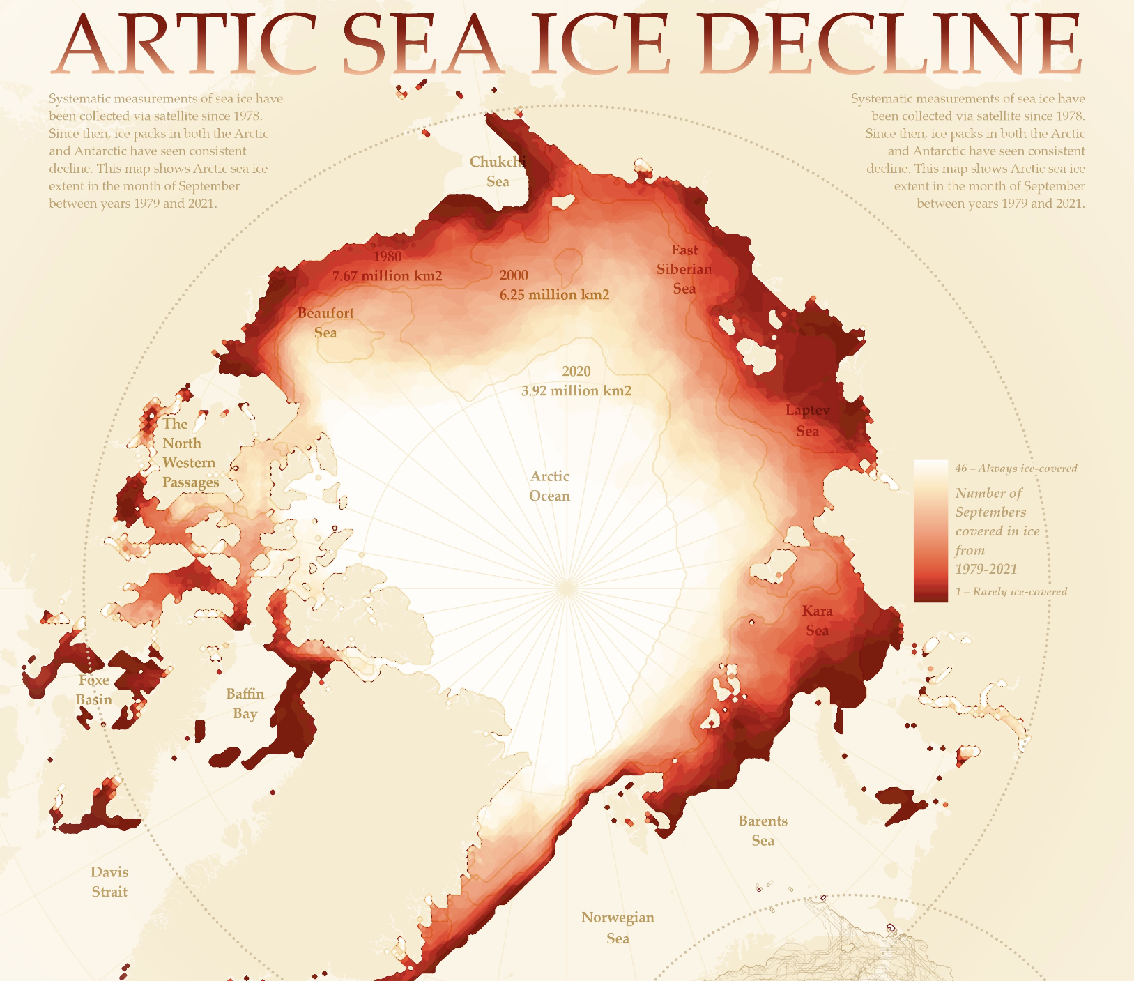 Artic Sea