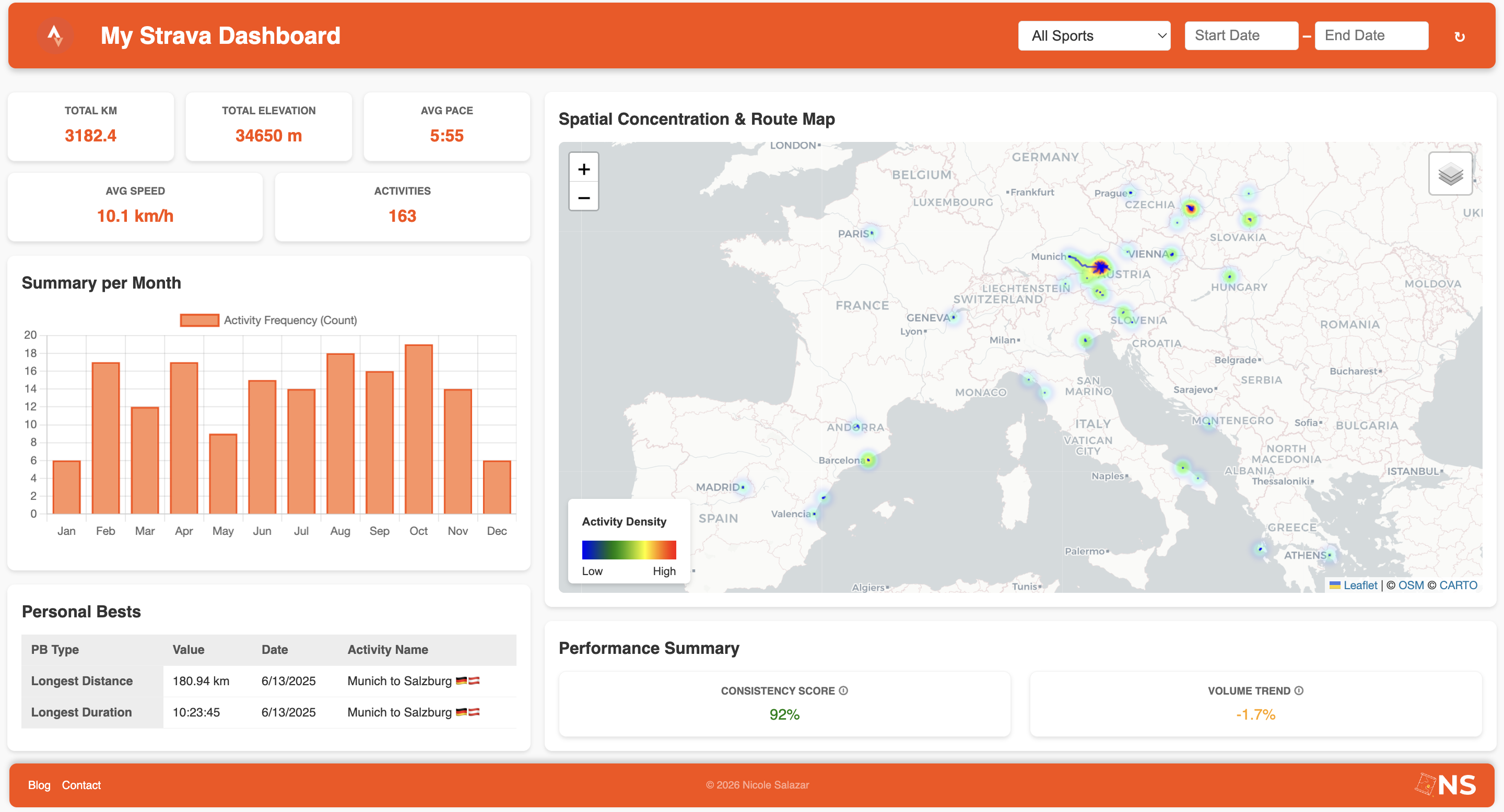 Live Server Setup in VS Code