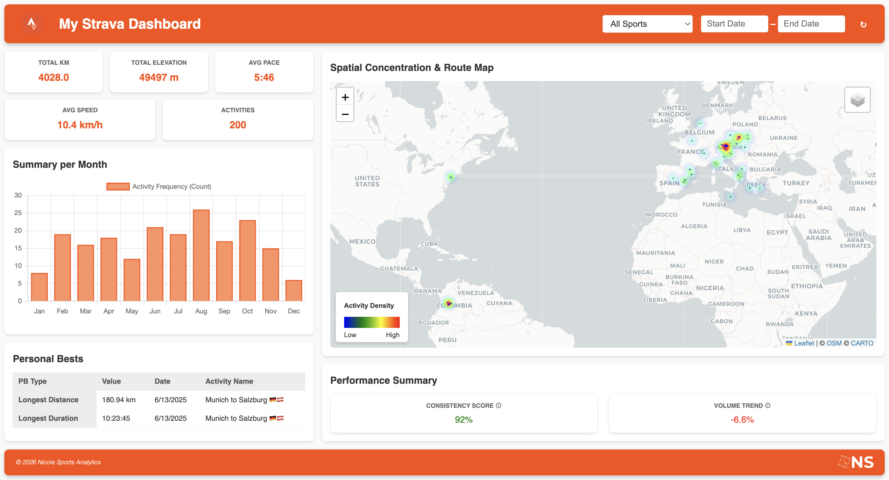 Salzburg Survival Guide